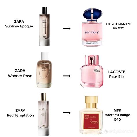 replica perfume zara|zara smell alike perfumes.